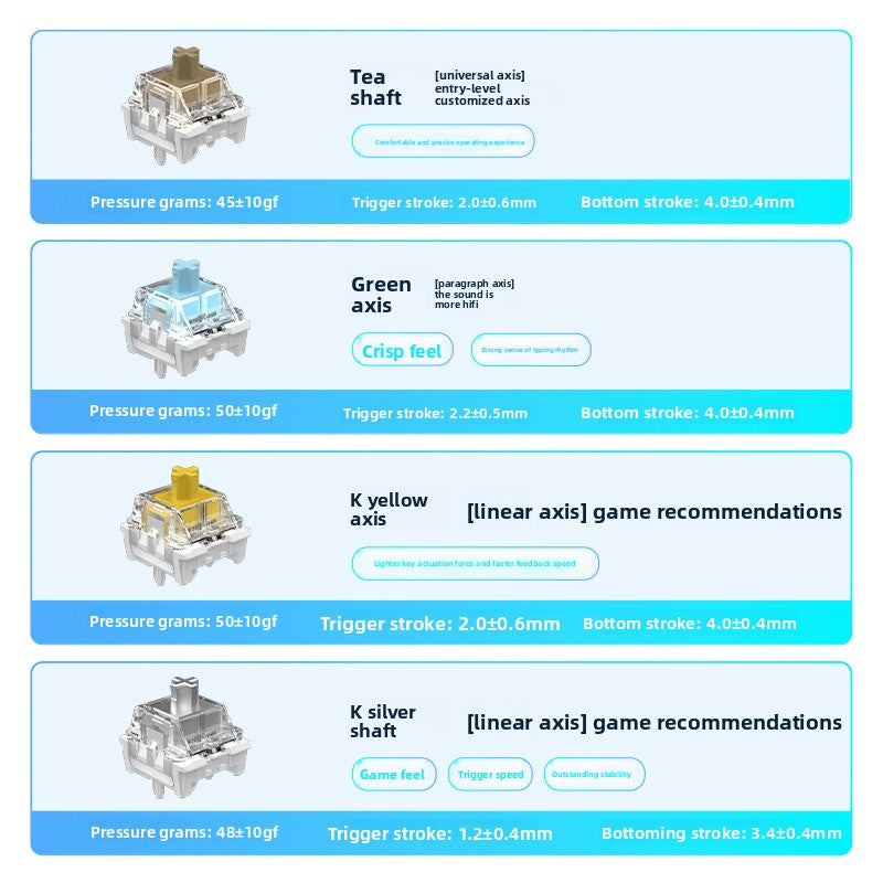 RK R87 Mechanical Keyboard - AiFeiKeycap